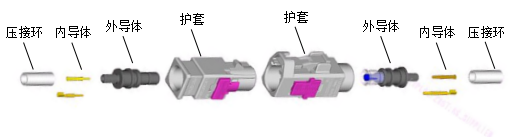 主机厂关注的FAKRA和HSD性能参数和验证方法