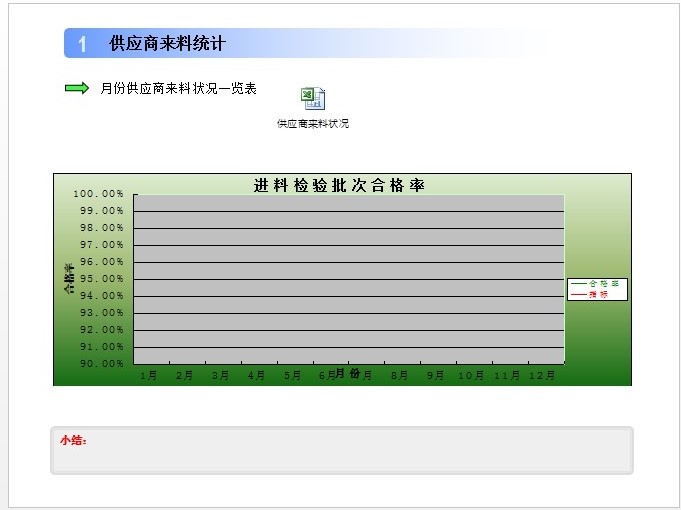 进料检验管理程序