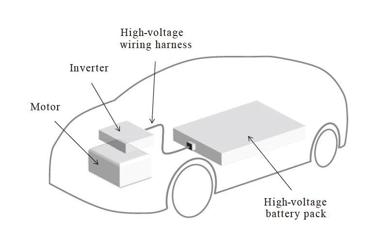 电动和混合动力汽车电池布线模块