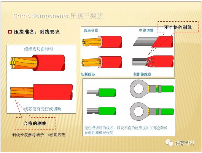 汽车线束端子接插件应用介绍
