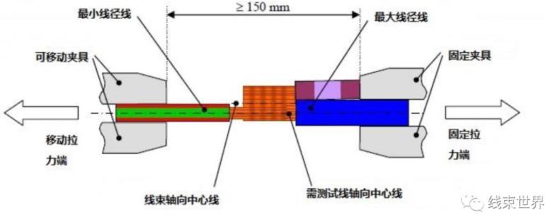 超声波金属焊接强度的两种常规检测