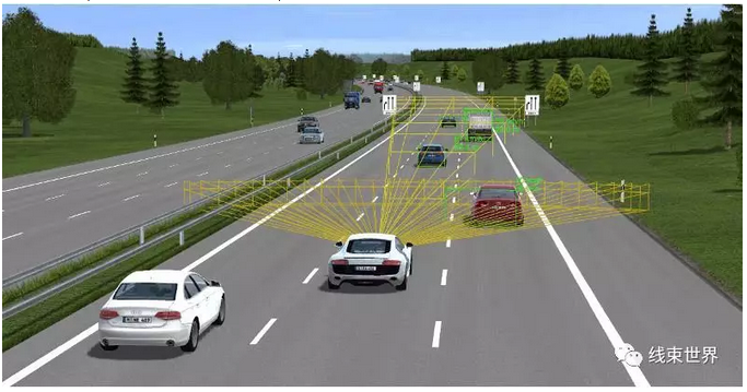 ADAS（高级驾驶辅助系统） 