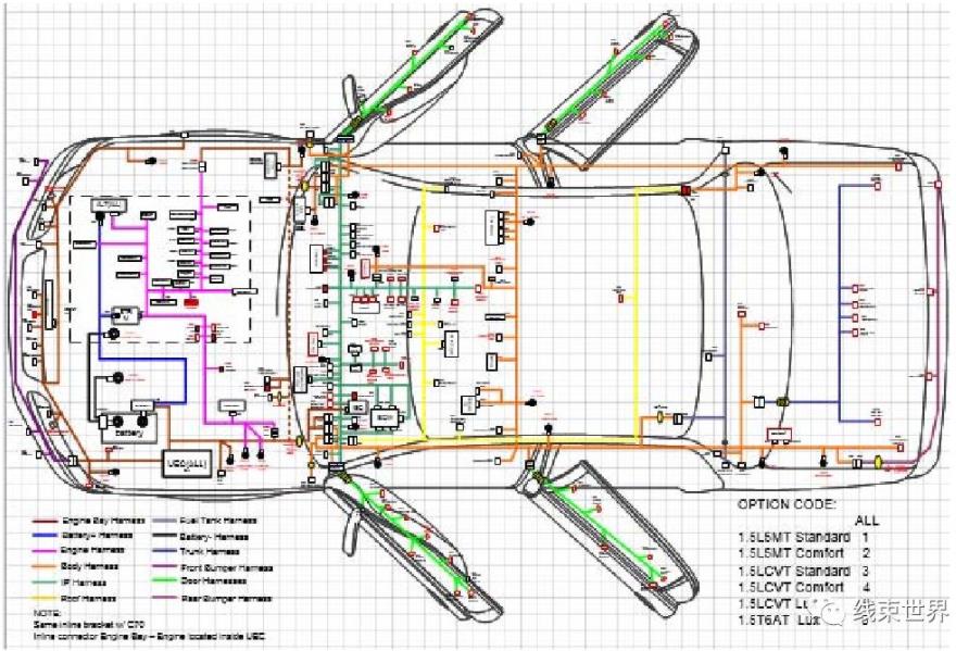 基于六西格玛设计的汽车线束设计应用研究