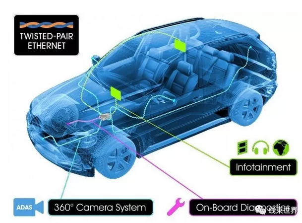 车载以太网特点及应用 