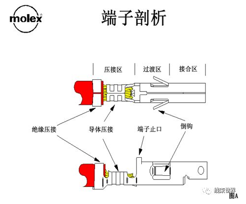 Molex压着判定标准 