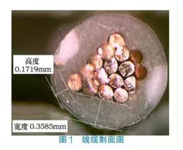 技术 | 汽车线束自动压接设备剥皮品质提升研究