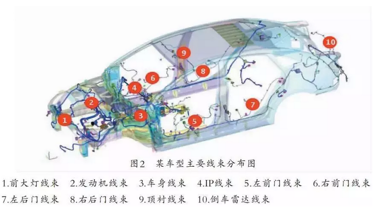 汽车线束失效方式及可靠性研究 