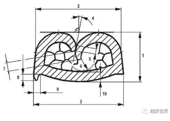 汽车线束端子压接压缩比浅读