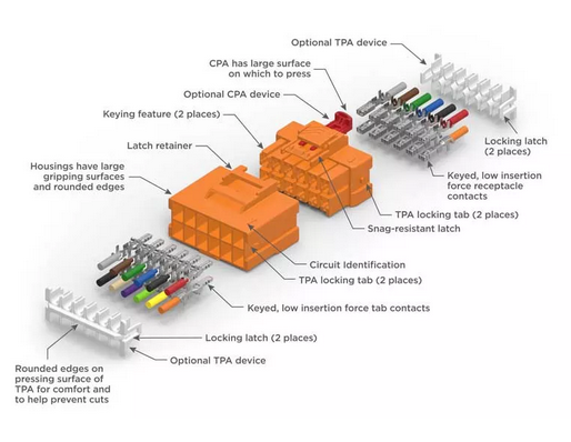 聊聊连接器的标准02-LV214
