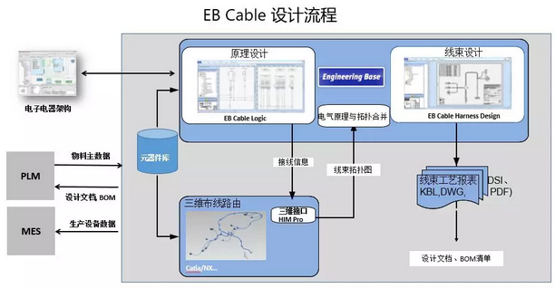 线束设计选用什么软件（EB Cable）？ 