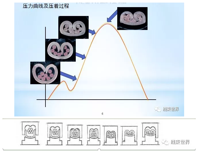 如何提高压力管理（CFM）的使用效果
