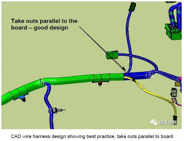 汽车线束​的路径与布置概述（基础设计）