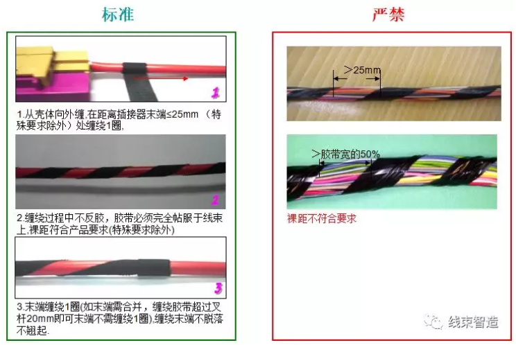 胶带缠绕的分类、方法和动作要领介绍