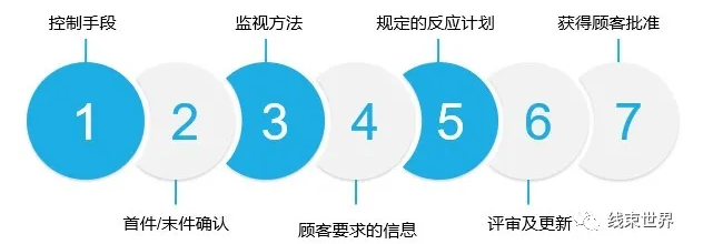 线束世界 | 如何编制线束加工控制计划 