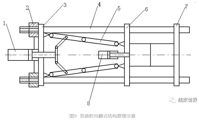 注塑机结构分析及其工作原理（连载二）