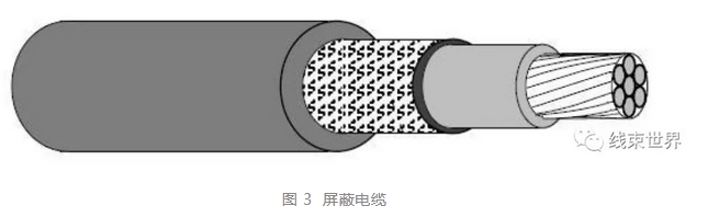 混合动力车辆电缆 EMC 测量分析和选择原则