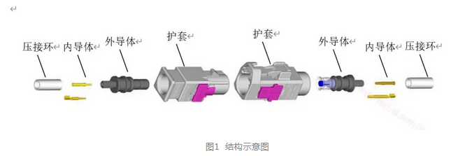 一文搞懂HSD与FAKRA的性能和测试要求