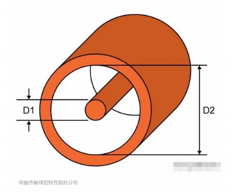 RF设计中的阻抗匹配及50欧姆的由来
