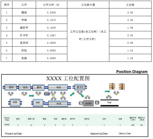 谈谈线束生产如何分工位