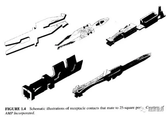 连接器设计手册（第一章）—连接器总述