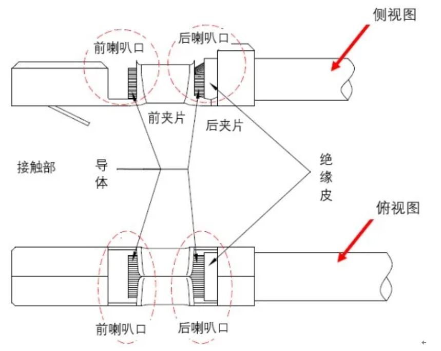 压接电阻产生原因分析