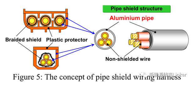 住友屏蔽高压线束的优化历程及管式屏蔽高压线束的开发过程！ 