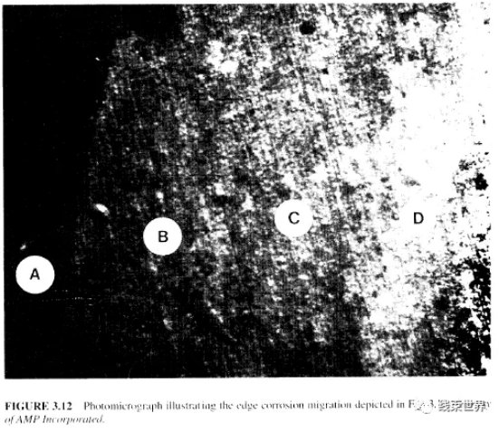 连接器设计手册（第三章）—接触镀层