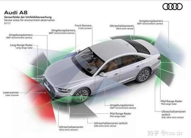 谈谈汽车电子在五个方面的技术变革