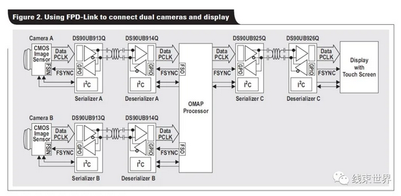 CAN总线、以太网或FPD-Link：哪种最适合汽车通信？