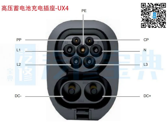 想要搞懂新能源,这5根高压线束必须了解!