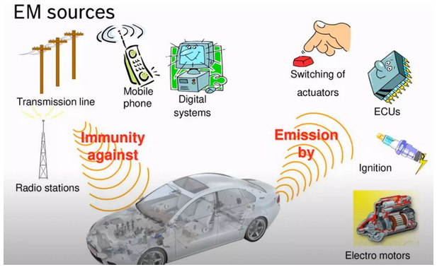电动汽车高压连接器和线束EMC叙述