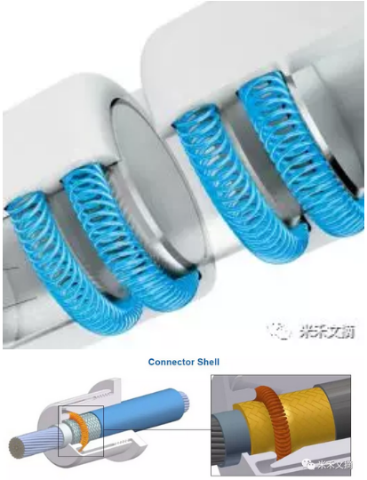 新能源汽车高压连接器接触对浅谈01