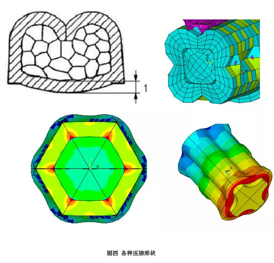 大电流线缆的压接评估