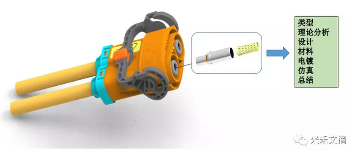新能源汽车高压连接器接触对浅谈02