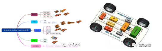 新能源汽车高压连接器技术概述