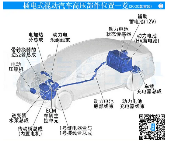 关于插电式混动汽车，看这一篇就够了！