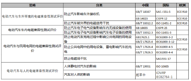 汽车技术发展——新能源应用的动力传递结构演变