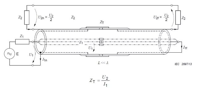 高压连接器电磁屏蔽测试 （三）