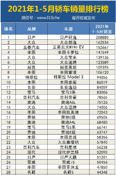 2021年1-5月汽车销量排行榜