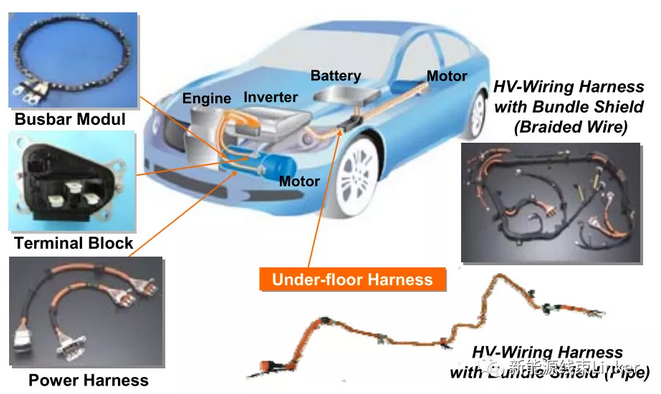 住友屏蔽高压线束的优化历程及管式屏蔽高压线束的开发过程!
