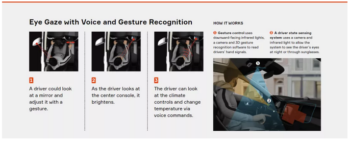 安波福 | 舱内传感平台应用将带来智能座舱新体验