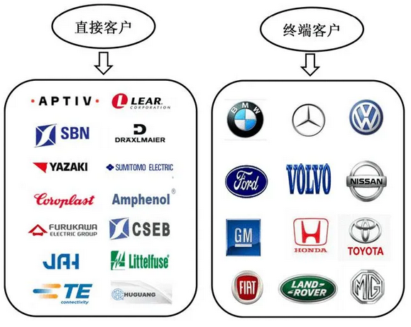 资讯 | 卡倍亿上半年业绩预喜：优质客户资源奠定成长基础 加码新能源汽车市场未来可期