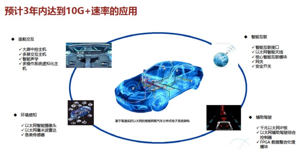 汽车高频数据电缆的标准化和10GHz带宽以太网电缆标准立项说明