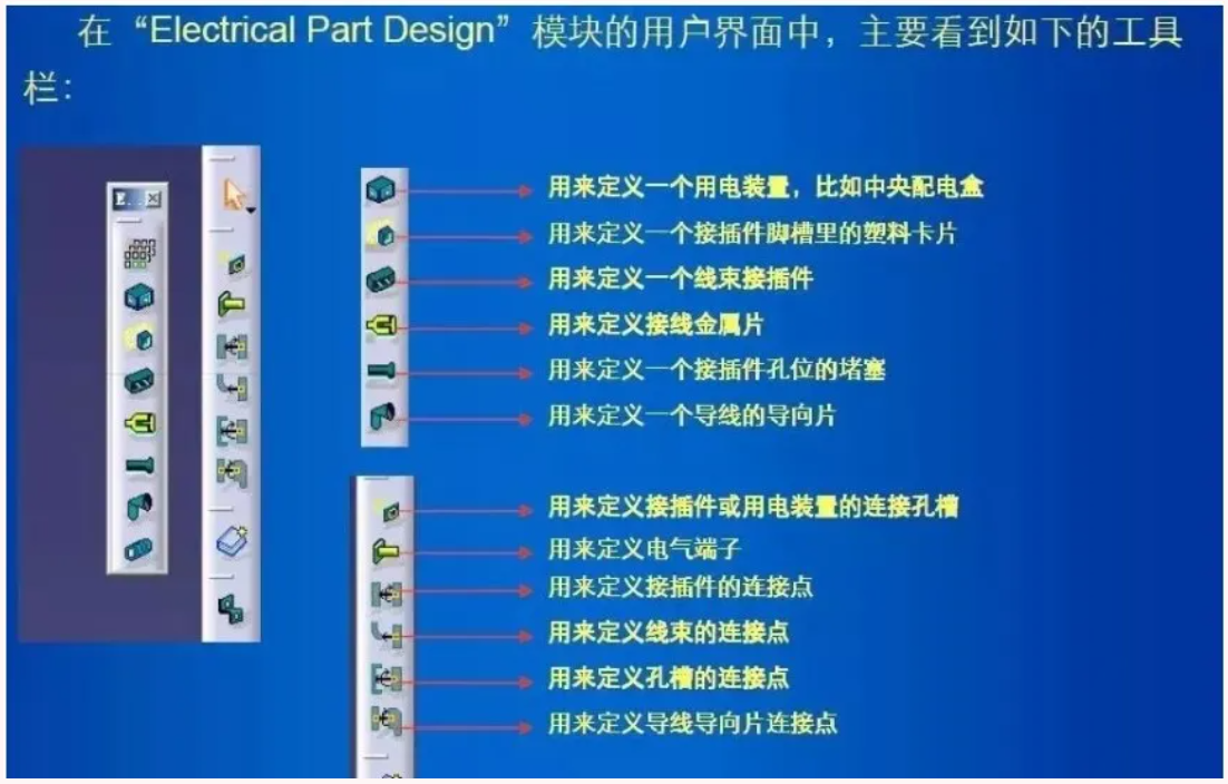 CATIA | 线束模块常用命令详解