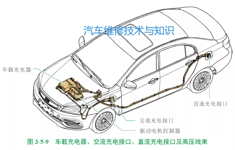 干货 | 电动汽车常见车型的充电系统结构原理