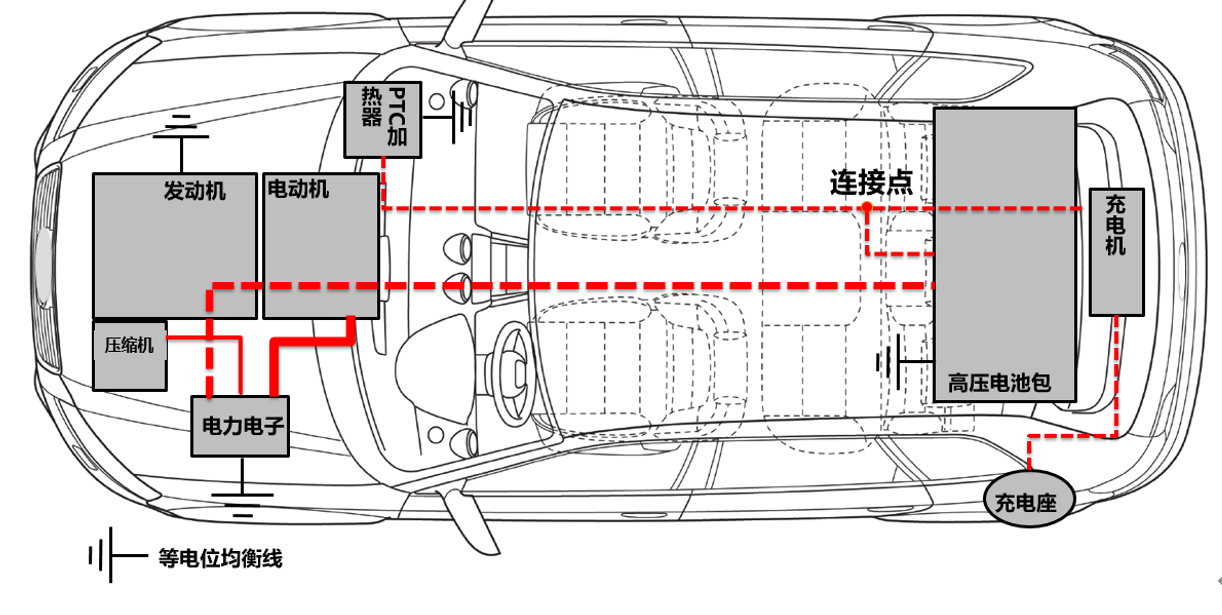 整车高压线束拓扑设计方案及案例分析