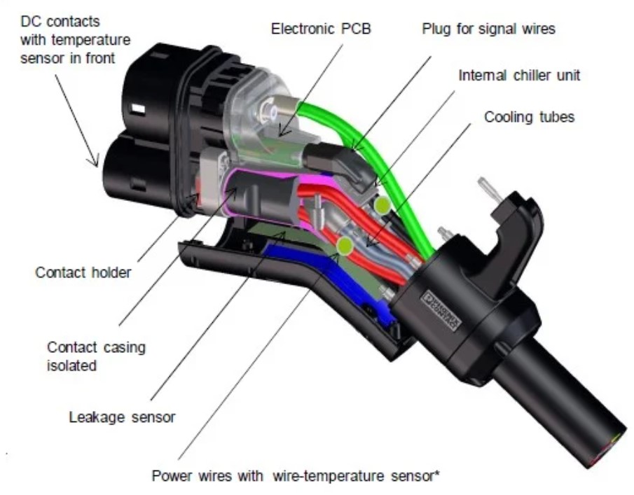 What-are-the-Current-EV-Charging-figure-2.jpg