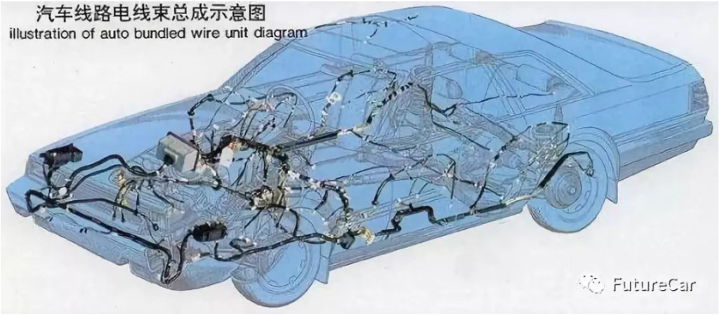 汽车线束的设计的可靠性分析及其线束装配工位的生产方法