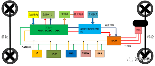 纯电动汽车高压熔断器计算及选型