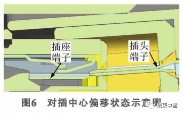 连接器常见失效类型及原因分析